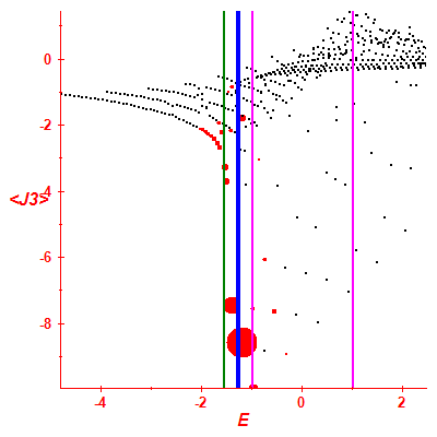 Peres lattice <J3>